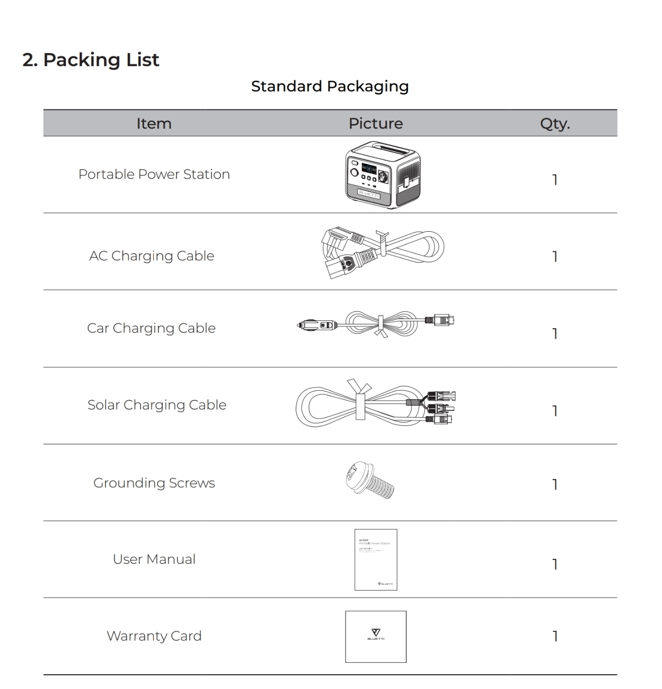 AC50P_packing_list